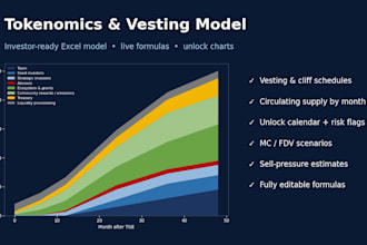 build a tokenomics and vesting schedule model