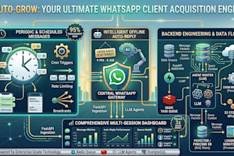 a whatsapp automation tool