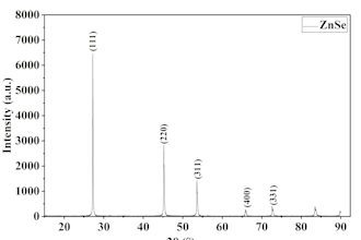 analyze and visualize xrd data using origin