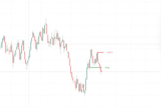 custom pine script indicators and strategies for tradingview