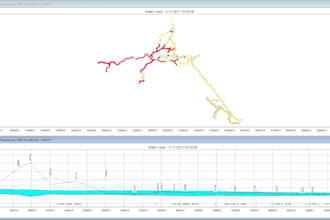 review and troubleshoot your dhi mike hydraulic model