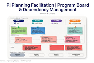 facilitate agile release train pi planning and art coaching