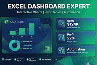 create excel dashboard and mutual fund analysis