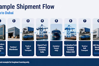 create a beginner friendly maritime shipping presentation