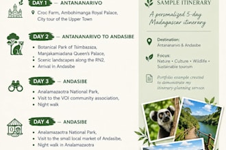 created a personalized travel itinerary for madagascar