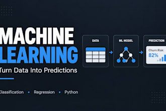 build predictive machine learning models for classification and regression