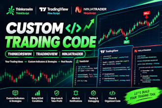 code custom thinkscript, tradingview, ninjatrader indicators, strategy, deriv