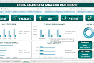 create an excel sales analysis report and dashboard