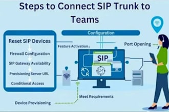 setup auto dailer sip trunk and sip trunk provider for outbound and inbound call