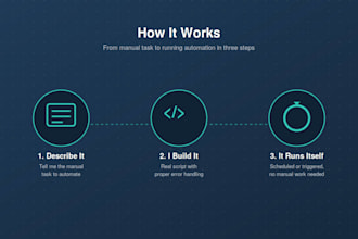 build backend automation scripts and workflow integrations for your business