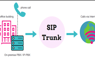 sip trunk did number 3cx auto dialer voip auto dialer and sip trunk provider