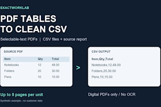 extract tables from digital PDF files into clean CSV files