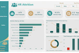 build a dashboard useful for effective decision making