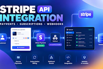 fix or integrate rest API, stripe API, subscriptions, payments and webhooks