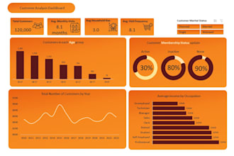 create automated excel KPI dashboards and reports