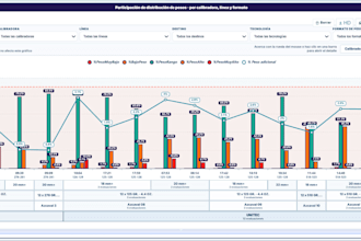build appsheet apps with automation and dashboards