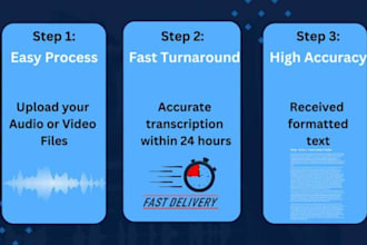 do data annotation and transcription