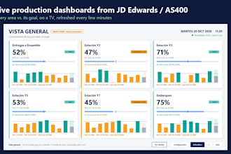 build a custom jd edwards as400 dashboard or report desktop app