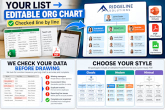 create an editable org chart from your list or spreadsheet