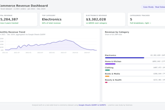 build professional dashboard for businesses