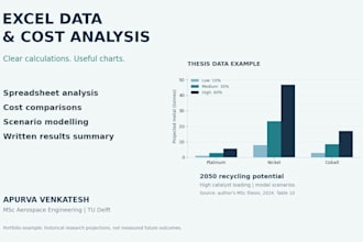 analyze your data in excel with cost models and clear charts