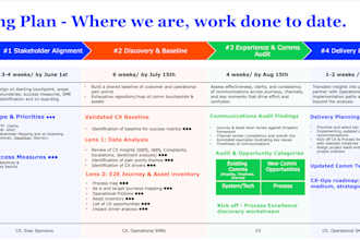 manage your project as an agile project manager