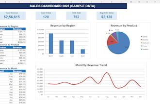 create excel dashboards, formulas, and pivot tables for