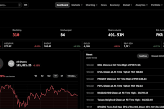 research psx stocks with charts and a clear market analysis report