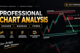 analyze your xauusd and nasdaq trading charts or others