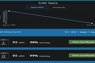 do accurate and highly consistent copytyping
