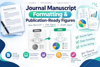 format your journal manuscript and redraw publication ready figures