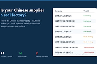 verify if your china supplier is a real factory or a trading company