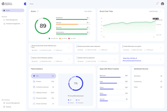 be your project manager setup asana and manage agile projects