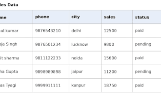 do accurate data entry, copy paste, web research and excel work