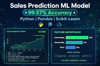 build sales prediction ml model in python  with high accuracy