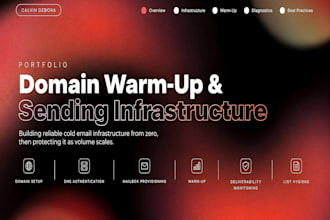 set up and optimize your smartlead cold email campaign