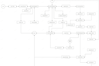 create and recreate flowcharts and editable visio diagrams