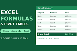 create excel formulas and pivot tables for your data