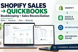 do shopify bookkeeping, sales reconciliation and quickbooks accounting