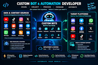 develop your best discord, telegram, or whatsapp bot for cheap price