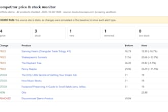 build a python competitor price and stock monitor with change reports