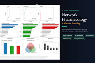 do network pharmacology analysis with machine learning for drug discovery