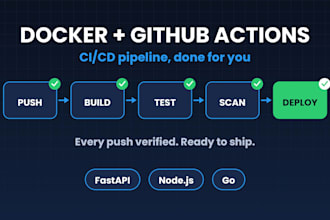 dockerize your app and build a github actions ci cd pipeline