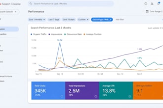 improve google ranking, increase organic traffic and optimize serp CTR