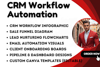 setup gohiglevel CRM for your business
