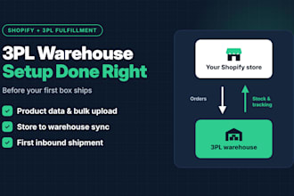set up your shopify store with your 3pl fulfillment warehouse shopify inventory