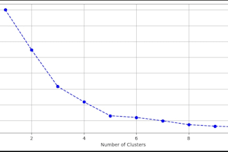 do k means clustering and customer segmentation with elbow method