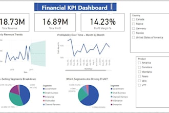 create interactive dashboard reports