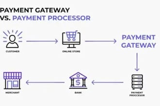 setup nmi 2d 3d payment gateway crypto payment processor iptv payment gateway