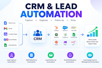 automate your CRM and lead management workflow